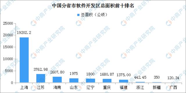 全国29个软件开发区盘点分析(开发区软件研究院盘点合计) 99链接平台