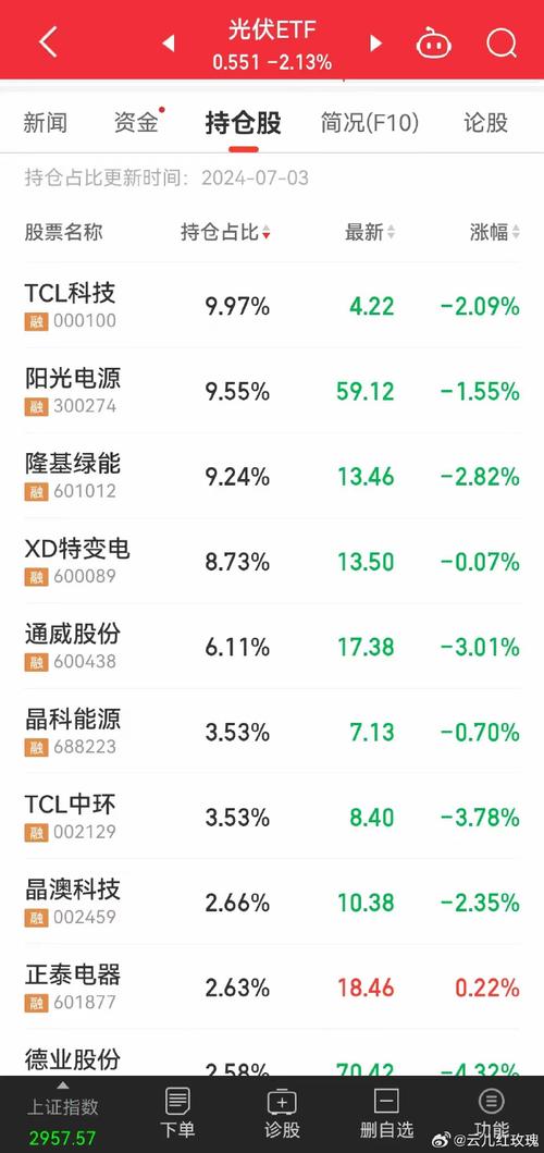 软件开发板块下跌2.13%(博思软件聘任公司回购) 排名链接