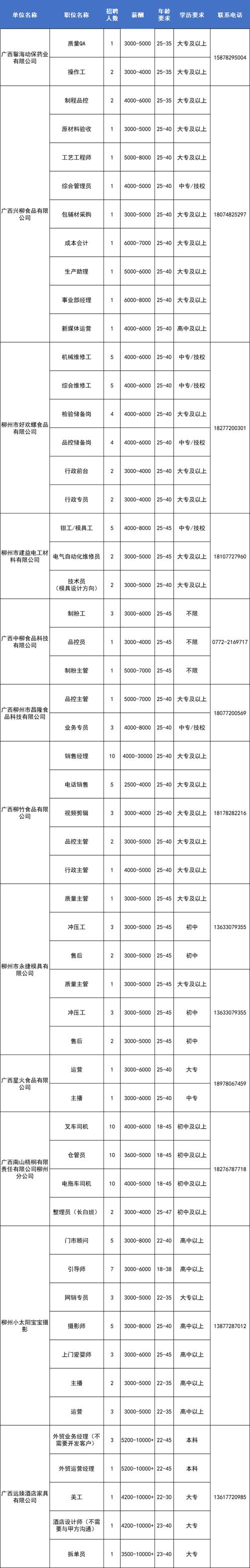 招700+人 | 海南自贸港生态软件园40余家企业“网”罗人才！(软件园科技有限公司生态岗位公司) 软件优化