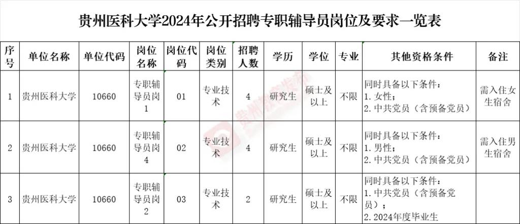 2024年春季招聘市场调查：AI岗位供需两旺 产业升级呼唤更多熟手技工(招聘岗位市场需求企业) 排名链接