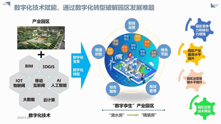 赋能制造业高质量发展(联想集团发展产业园智慧智能化) 排名链接