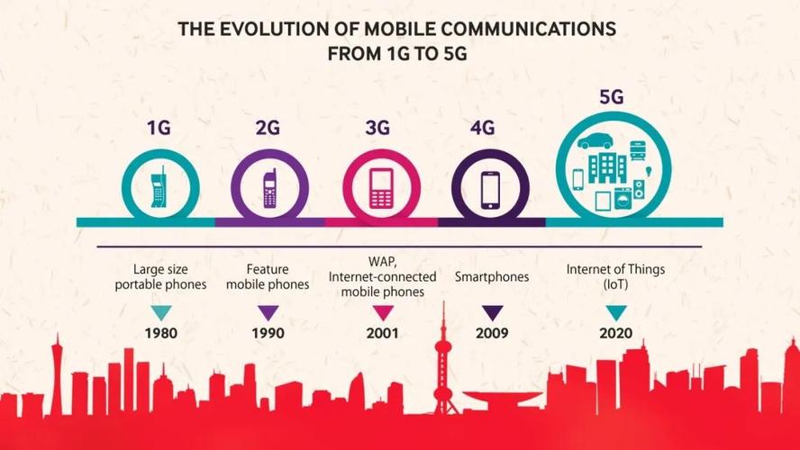 江门通信十年跨越 从3G升级到5G(互联网光纤中国电信网络覆盖) 排名链接