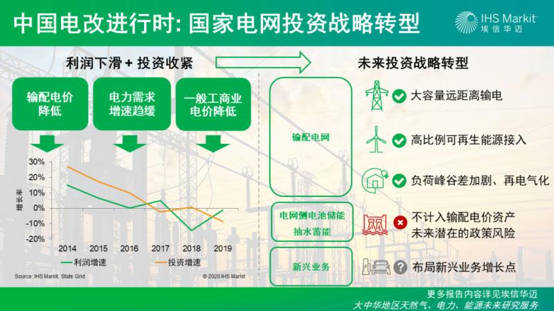 是国内参与电力信息化领域程度最深的供应商之一(金融界公司参与电网国家电网) 排名链接