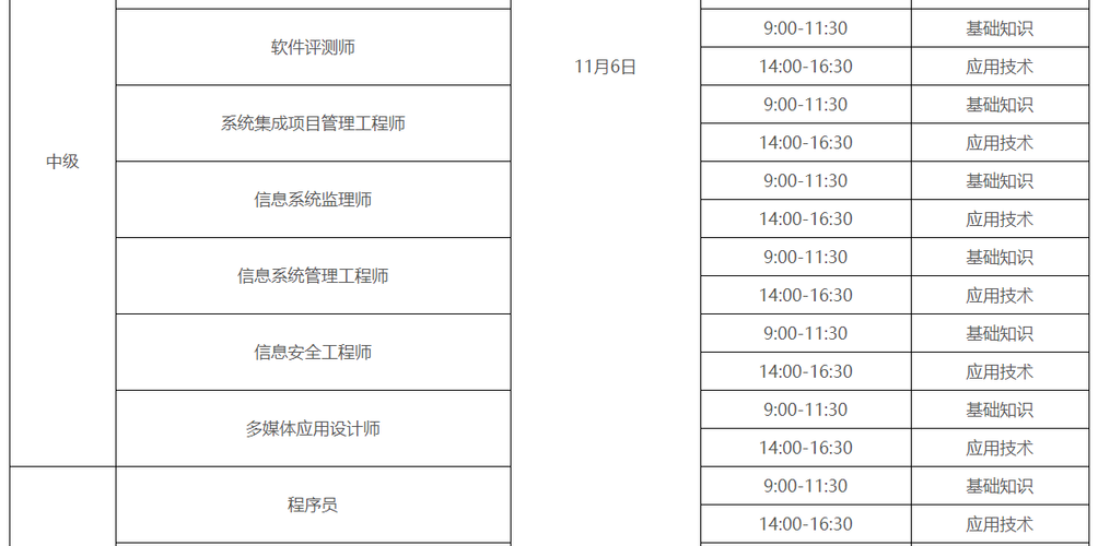 广东软考中级系统集成报名费多少钱？(报名报考系统集成人员软考) 99链接平台