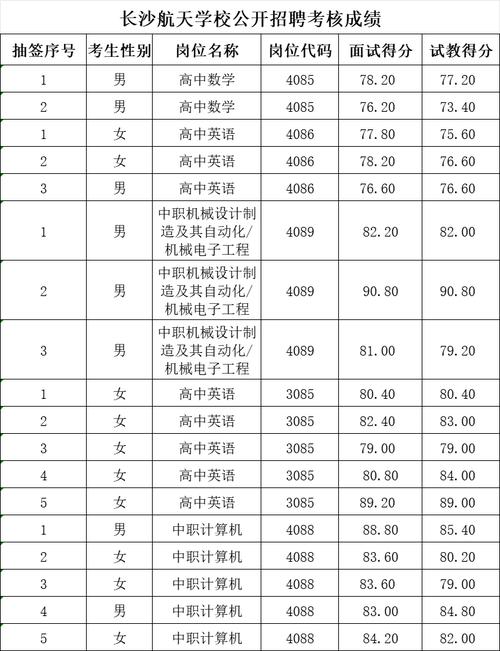 海南软件职业技术学院2023年公开招聘员额制工作人员公告(岗位人员考核成绩招聘) 99链接平台