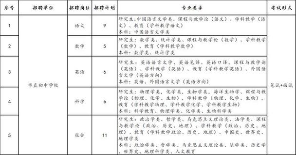 【招聘】舟山精选岗位速看（6月27日至7月4日）(微软编辑器工作岗位招聘) 99链接平台