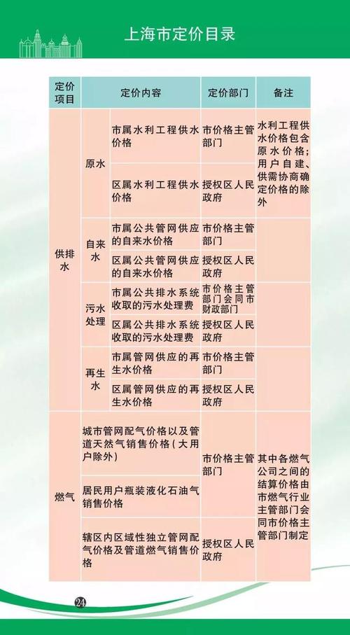 关于水电气热等收费标准你了解吗？看在连云港开发一个小区的成本(开发收费标准市场开发商都是) 软件开发