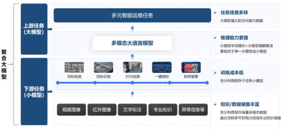 上海人工智能已形成从软件模型到智能终端从基础研究到创新应用(人工智能模型终端产业基础) 排名链接