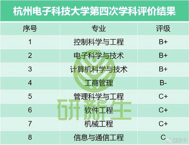 浙大宁波理工学院智能交互设计专业位列软科大学专业排行榜第四名(设计交互智能专业数字) 软件开发