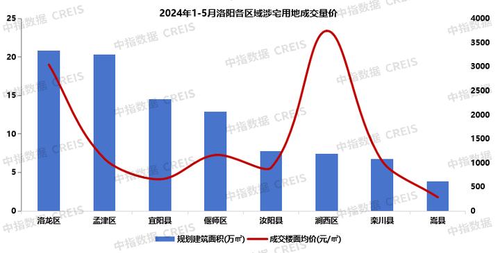 2024年1-6月洛阳房地产企业销售业绩TOP10(销售亿元都城项目销售业绩) 99链接平台