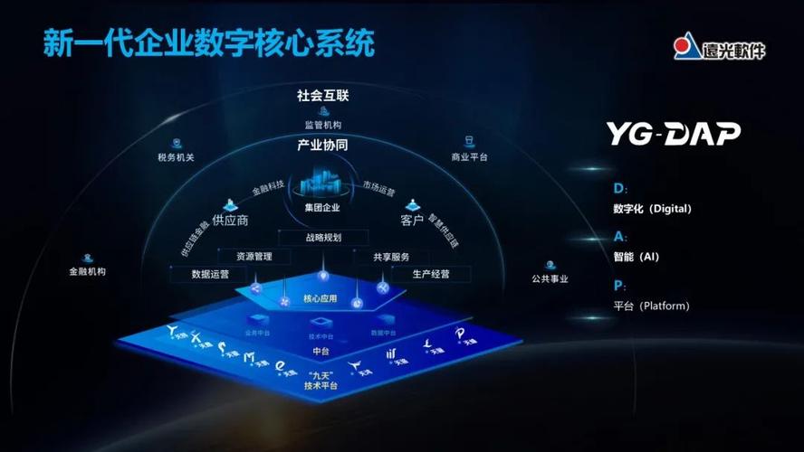 新添两项荣誉(软件中电数字化企业转型) 排名链接