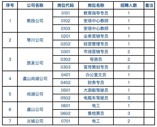 2019江苏常熟文旅发展有限责任公司招聘7人公告(负责能力公司运营招聘) 软件优化