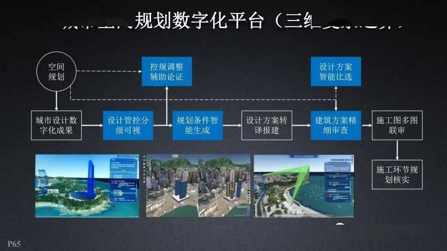 预算1268万 徐州市城市信息模型（CIM）暨数智孪生基础平台项目(数据分析等功能管理模型) 99链接平台