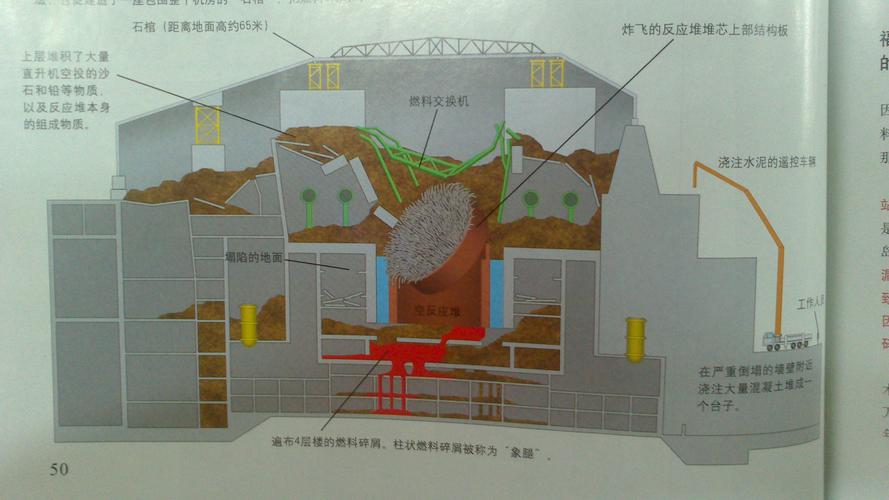 如何确保核安全“百万无一失”(试验核电无人区设计核电厂) 软件优化