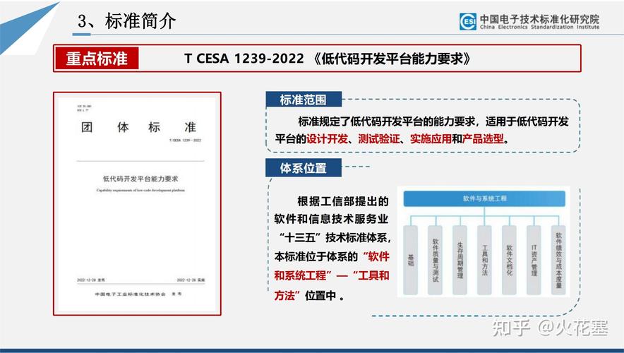 什么是低代码(Low-Code)?为什么要用低代码?(代码要用平台开发企业) 软件优化