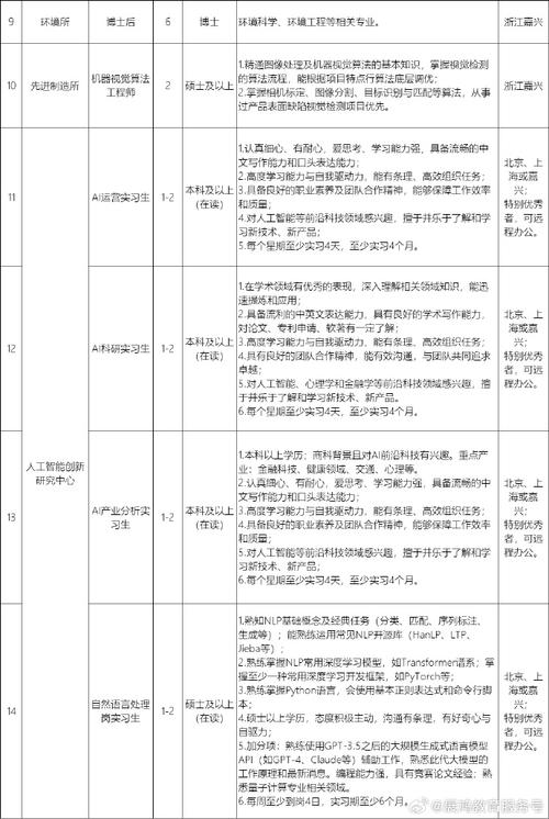 年薪30万元起……衢州国企、事业单位招聘！现在就可报名→(微软仿宋研究院博士后万元) 软件开发