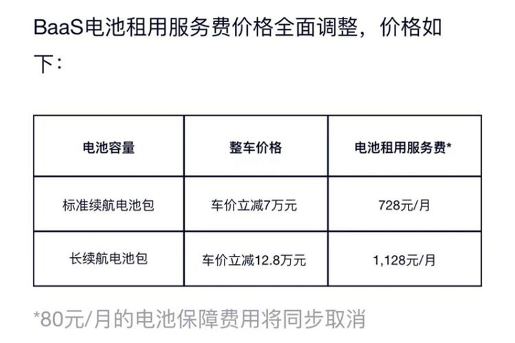 价格有3k-30W差距？(程序有什么开发行业能量) 排名链接