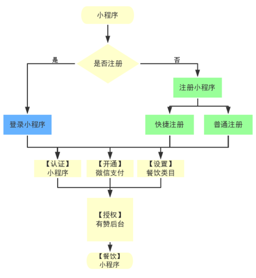 在深圳开发小程序的完整流程(程序开发设计测试用户) 软件优化