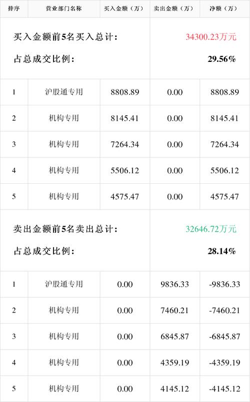 成交价600万元(金融界地块配件万元智能) 软件优化