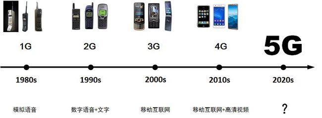 通信历史连载582-中国移动之1999年成立-河北全通到中移系统集成(系统集成年成中国移动通到通信) 软件开发