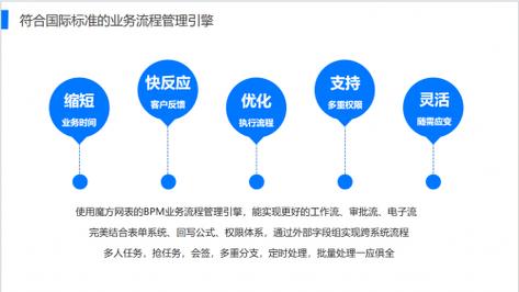 头部CRO新药研发公司项目管理都在用什么软件(研发魔方新药公司项目) 99链接平台