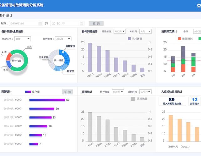 设备管理系统开发(设备管理系统企业开发分析) 软件优化