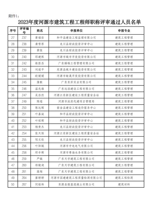 助理工程师(初级职称)可以全国通用吗？评审通过率大吗？(职称助理工程师评审申报全国) 软件优化