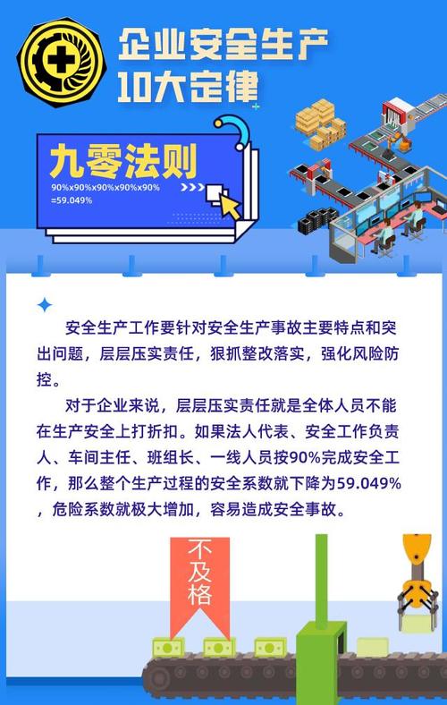 应对安全生产新挑战亟需整合法律法规(安全生产风险应急领域管理) 软件优化