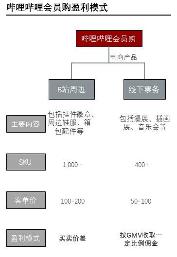 利用“会员模式”，年赚174万，套利模式真妙(老板顾客会员粤菜模式) 99链接平台