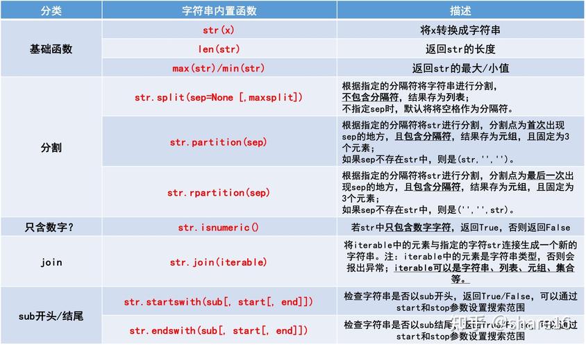 Python编程常用的36个经典案例(模块字符串函数列表字典) 排名链接