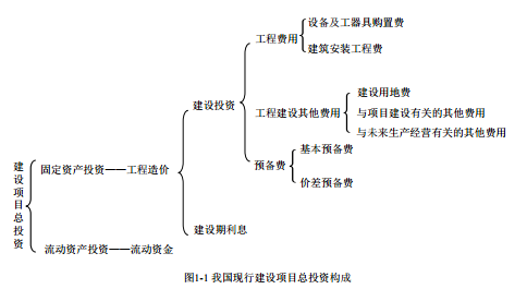 项目总投资222亿元(亿元建设项目总投资投资) 排名链接