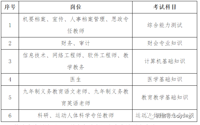 杭州市体育局所属事业单位公开招聘工作人员5名(面试人员体育局笔试岗位) 软件优化