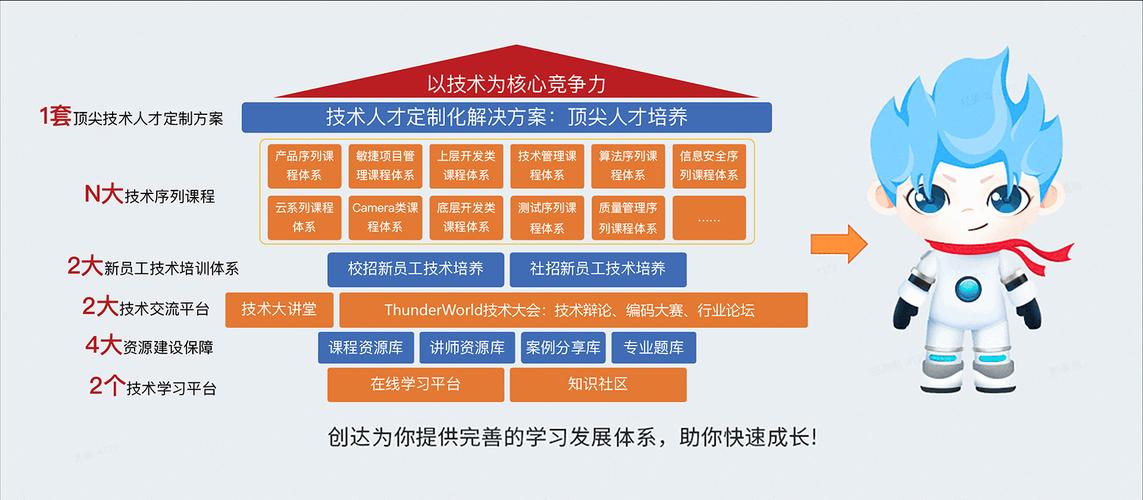 打造一流教学团队(中科软件技术教学精通) 99链接平台