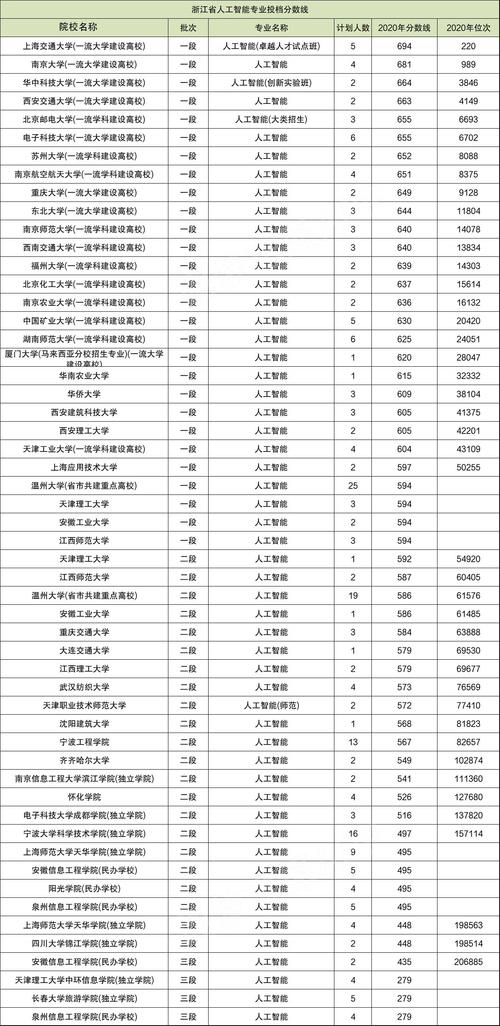 人工智能专业哪家强？贵州省前三名揭晓(人工智能专业大学领域揭晓) 99链接平台