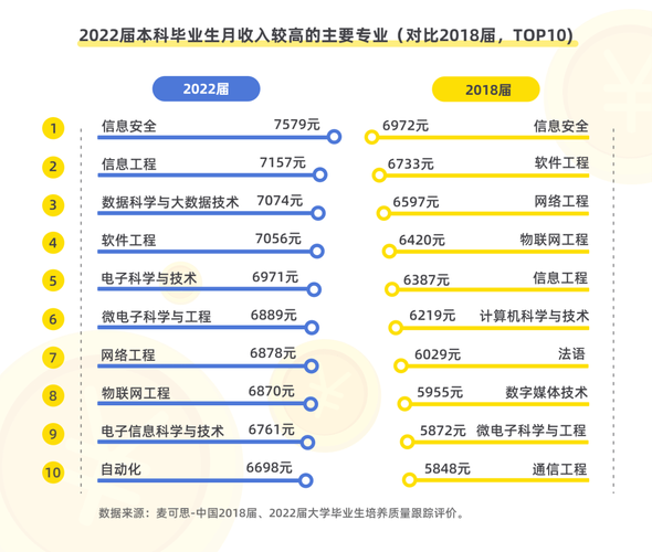 2022年中国本科生就业报告：47.7%的2016届本科生毕业五年后实现月入过万(月收入五年本科生毕业万元) 99链接平台