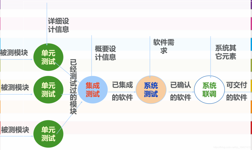 互联网之软件开发(软件设计开发测试程序) 软件开发