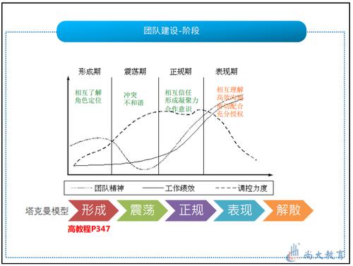 你在哪个阶段？(测试阶段团队软件管理) 排名链接