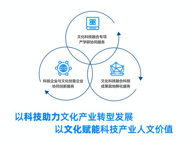 你了解吗？(文化科技企业融合创意) 99链接平台