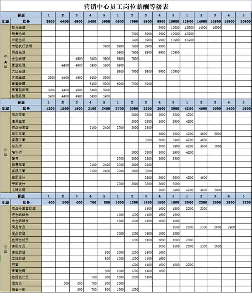 【2023年6月】郑州市：软件研发类岗位招聘薪酬参考(岗位中位数薪酬上月月薪) 软件开发