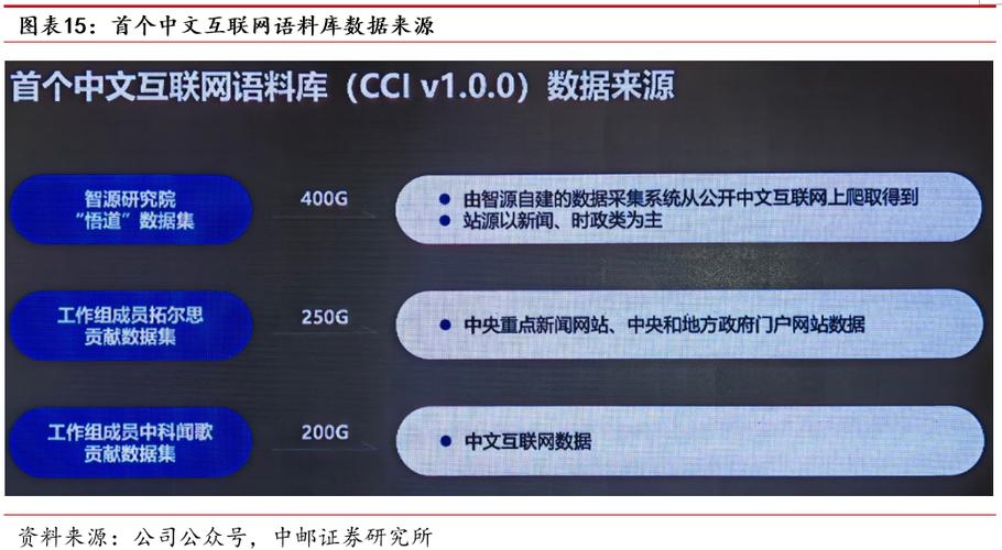 语料数据如何赋能大模型产业发展？语料运营平台1.0在沪发布(语料模型数据高质量人工智能) 排名链接