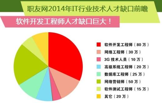 我从初级软件工程师到工程主管的10年旅程(团队的是代码平台设计) 99链接平台