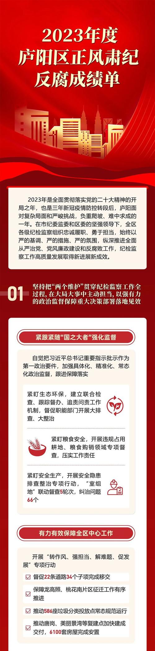 2023年度全市党风政风行风正风肃纪民主评议结果出炉(的是得分排名行风党风) 软件优化