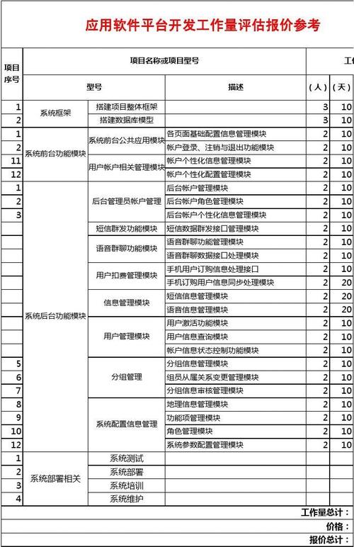 如何评估软件开发工作量(开发人员能量工作量预算评估) 99链接平台