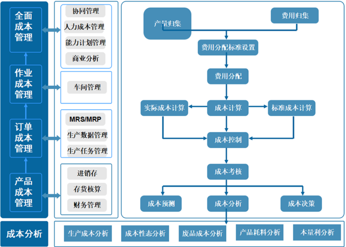 中小企业ERP系统选型与实施的全流程指导(系统中小企业实施成本选型) 排名链接