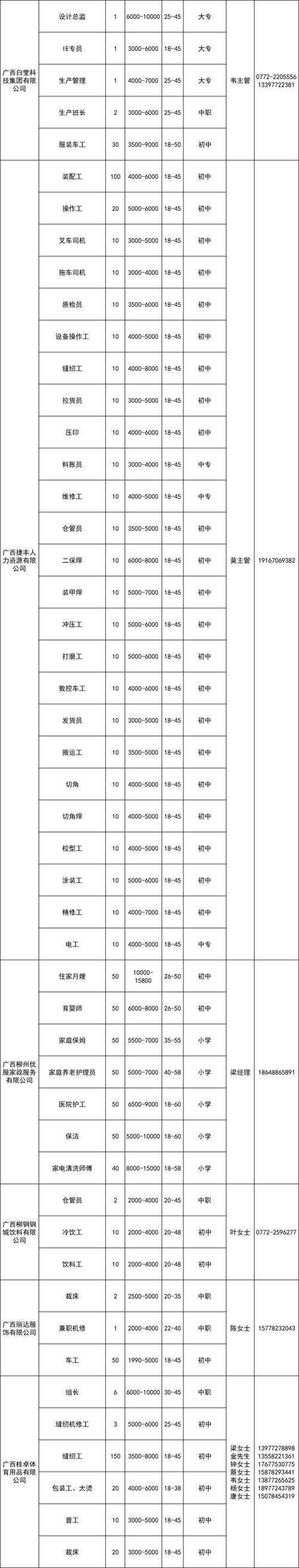 最高月薪2万元！徐汇区多家企业招人！涉及工程师、项目经理、文职等多个岗位(工作负责薪资任职岗位) 软件优化