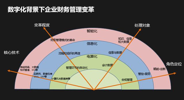 金蝶助力广州交易集团 财务数字化转型迈上新台阶(交易集团项目财务数字化) 排名链接