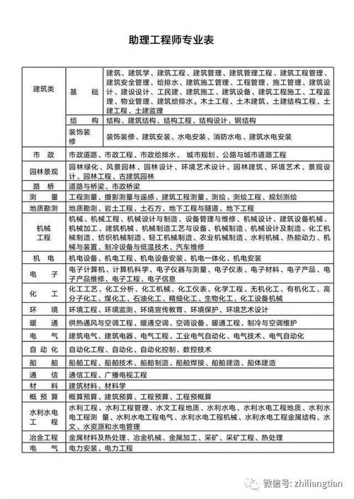 助理工程师是不是打杂的 助理工程师享受什么待遇(助理工程师职称国信待遇工程师) 软件优化