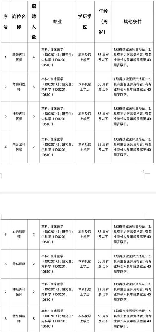 186人！部分有编！江西这两家单位正在招人(聘用应聘岗位报名人员) 软件优化