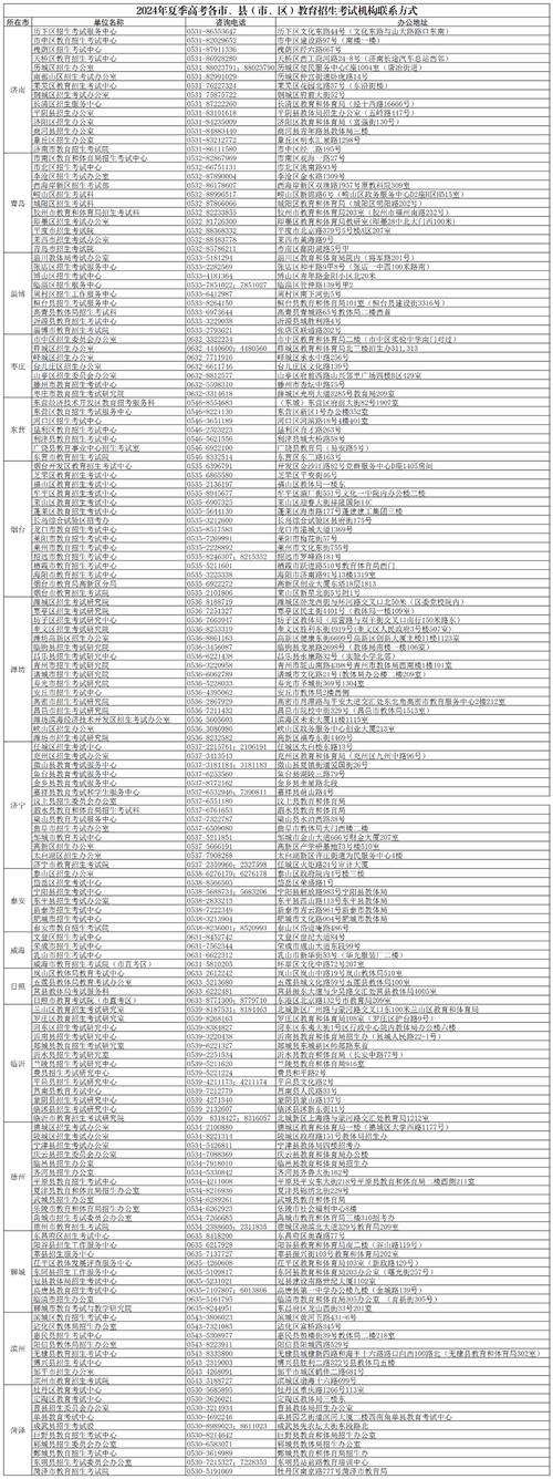 电话公布！这个清单一定要收藏 | 惠企助企政策手册(仿宋企业指导计量提供) 软件开发