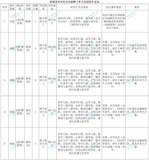 2021包头固阳联社招聘资源型人才公告(固阳录用应聘者人员联社) 99链接平台